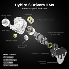 BASN BmasterX 6 Drivers(1DD+3BA+2PZT)In Ear Monitor Headphone (Black-White)